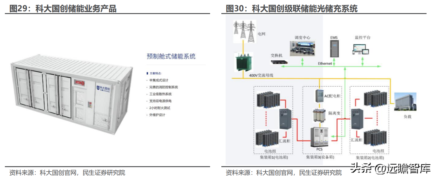 BMS+储能齐头并进,科大国创:安徽汽车"硅谷"中被低估的黑马